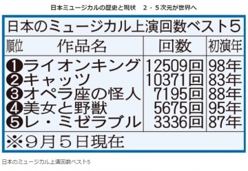 20200906_NikkanSports_Musical-Ranking.jpg