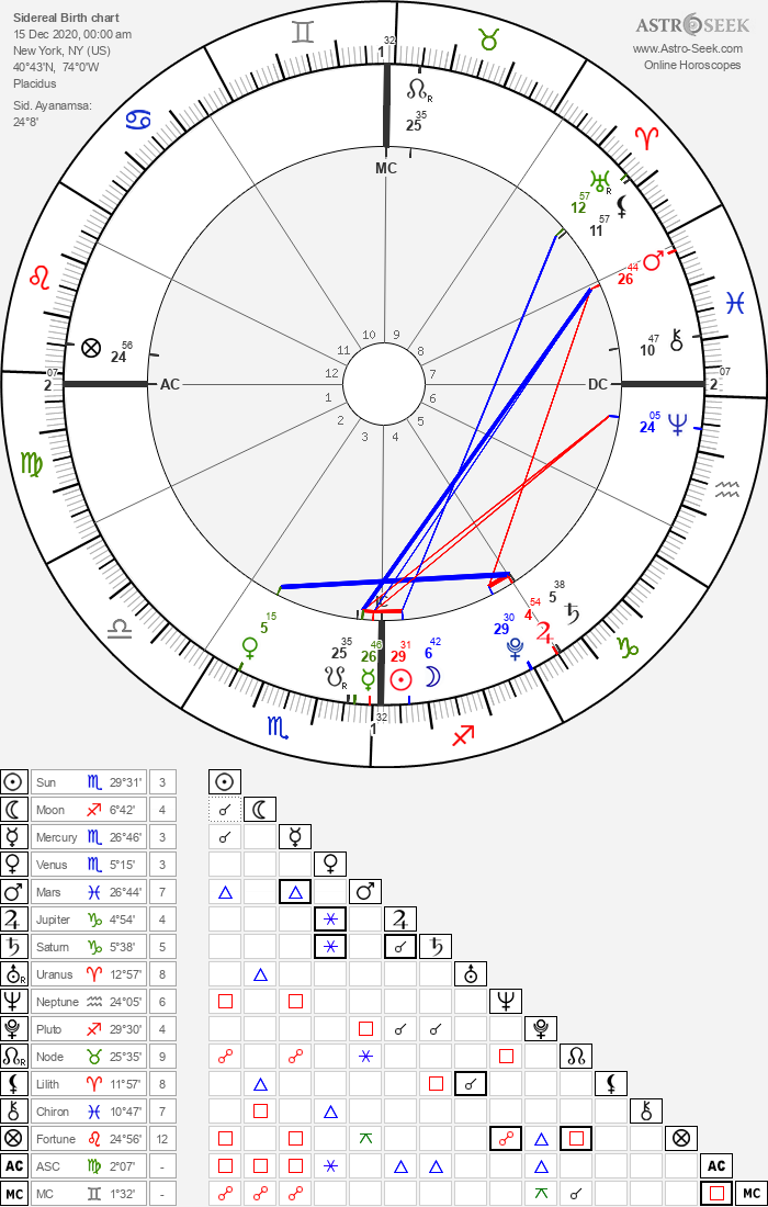 horoscope-chart8-700__radix_astroseek-15-12-2020_00-00.png