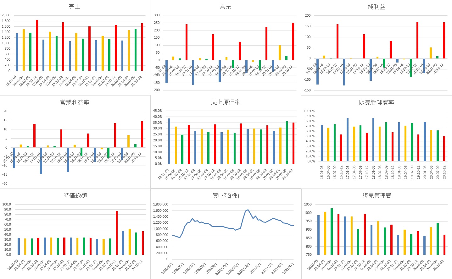 中京医療品グラフ