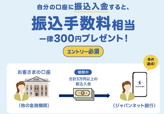 ジャパンネット銀行　自分の口座に振込入金キャンペーン
