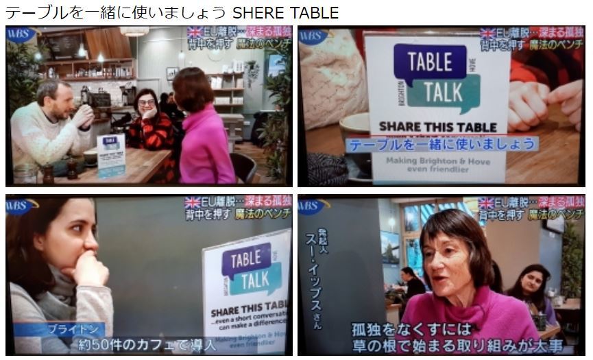 21share table